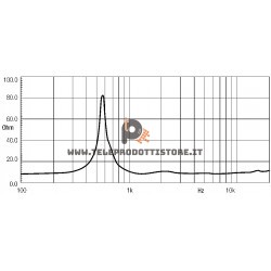 NSD1480N Eighteen Sound Driver tweeter 200W Nitruro di titanio 1,4"