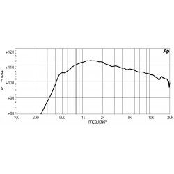 NSD1480N Eighteen Sound Driver tweeter 200W Nitruro di titanio 1,4" 18Sound