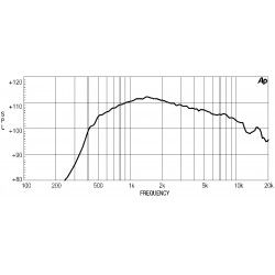 ND1460 Eighteen Sound Driver tweeter 200W Titanio 1,4" 18Sound