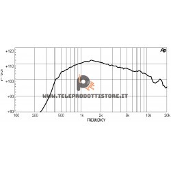 ND1460 Eighteen Sound Driver tweeter 200W Titanio 1,4"
