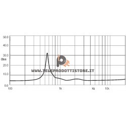 ND1460 Eighteen Sound Driver tweeter 200W Titanio 1,4"