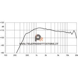 ND1460A Eighteen Sound Driver tweeter 160W Alluminio 1,4"