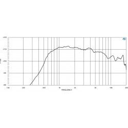 NSD1424BTN Eighteen Sound Driver tweeter 140W Nitruro di titanio 1,4" 18Sound