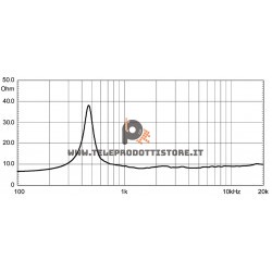 NSD1424BTN Eighteen Sound Driver tweeter 140W Nitruro di titanio 1,4"