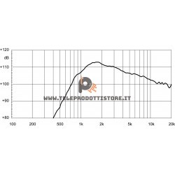 NSD1095N Eighteen Sound Driver tweeter 100W Nitruro di titanio 1"