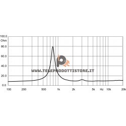 ND1090 Eighteen Sound Driver tweeter 100W  Titanio 1"