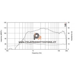 HD2000 Eighteen Sound driver tweeter 140W  Titanio 1,4"
