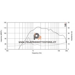 HD1000 Eighteen Sound driver tweeter 100W Titanio 1"