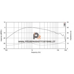 HD1000 Eighteen Sound driver tweeter 100W Titanio 1"