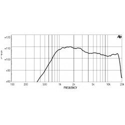 HD1040 Eighteen Sound driver tweeter 80W Titanio 1" 18Sound