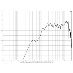 XG14 Eighteen Sound Guida d'onda in alluminio 110°Hx10°V 1,4" 35,5 mm. 18Sound