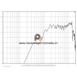 XG14 Eighteen Sound Guida d'onda in alluminio 110°Hx10°V 1,4" 35,5 mm.