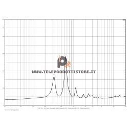 XG14 Eighteen Sound Guida d'onda in alluminio 110°Hx10°V 1,4" 35,5 mm.
