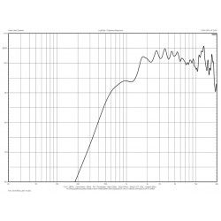 XG10 Eighteen Sound Guida d'onda in Alluminio 110°Hx10°V 1" 25,4 mm. 18Sound