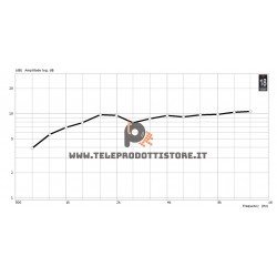 XR1496C Eighteen Sound Tromba 1,4" 35,5 mm. copertura costante 90x60 9dB