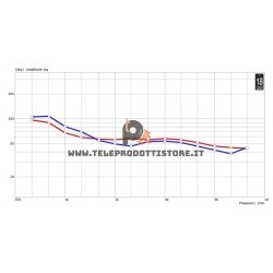 XT1464 Eighteen Sound Tromba 1,4" a direttività costante per driver 60x50