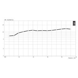 XT1464 Eighteen Sound Tromba 1,4" a direttività costante per driver 60x50 18Sound