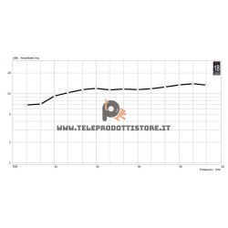 XT1464 Eighteen Sound Tromba 1,4" a direttività costante per driver 60x50
