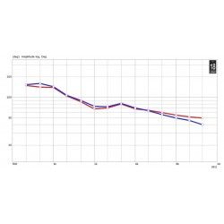 XR1064 Eighteen Sound Tromba Alluminio 1" 25,4 mm. copertura costante 60x40V12dB 18Sound