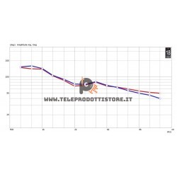 XR1064 Eighteen Sound Tromba Alluminio 1" 25,4 mm. copertura costante 60x40V12dB
