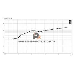 XR1064 Eighteen Sound Tromba Alluminio 1" 25,4 mm. copertura costante 60x40V12dB