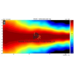 XR1064 Eighteen Sound Tromba Alluminio 1" 25,4 mm. copertura costante 60x40V12dB