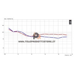 XT1086 Eighteen Sound Tromba Alluminio 1" 25,4 mm. copertura costante 80x60 15dB