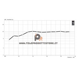 XT1086 Eighteen Sound Tromba Alluminio 1" 25,4 mm. copertura costante 80x60 15dB
