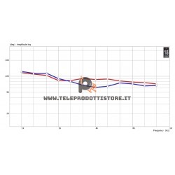 XT120 Eighteen Sound Tromba1" 25,4 mm. copertura costante 90x60 15dB