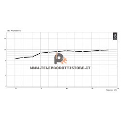 XT120 Eighteen Sound Tromba1" 25,4 mm. copertura costante 90x60 15dB