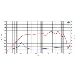 CM133 Ciare midrange 130 mm 4 Ohm 200W mid medio da auto SPL CM-133 CM 133