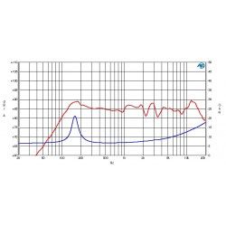 PA065 Ciare woofer extended range 2,5'' 65mm 8Ohm 30W fullrange PA-065