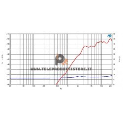 PT262 Ciare tweeter a compressione tromba bullet 8 ohm 200W SPL PT-262