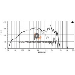 18W2001 Eighteen Sound Altoparlante woofer Subwoofer 1200W 18"