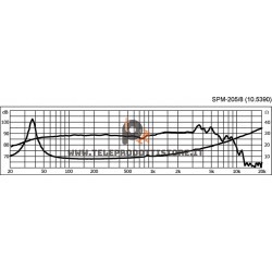SPM-205/8 Monacor Woofer midrange hifi 150W 8Ohm 8" 200mm SPM205/8