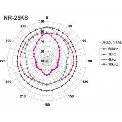 NR-25KS Monacor tromba pa per esterno 8 Ohm 30W NR 25KS NR25KS