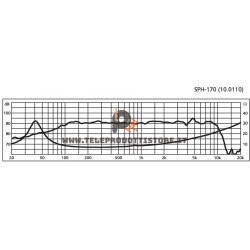 SPH-170 Monacor Woofer midrange hi-fi  80 W 8Ohm 6"3/4 165mm SPH170