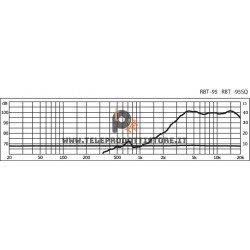 RBT-95 Monacor Tweeter a nastro HIFI 60W 8 Ohm RBT95