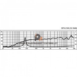 SPX-21M Monacor Altoparlante woofer mini a larga banda 25W 4Ohm SPX20M