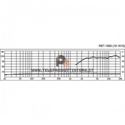 RBT-1000 Monacor Tweeter a nastro Magnetostato 80W 6Ohm RBT1000