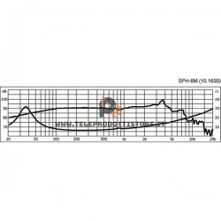 SPH-8M Monacor Woofer altoparlante hifi 150 W 8 Ohm 8" 200mm SPH8M