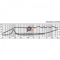 SPM-200X/4 Monacor Altoparlante woofer a larga banda 60W 4Ohm 8" 200mm SPM200X/4