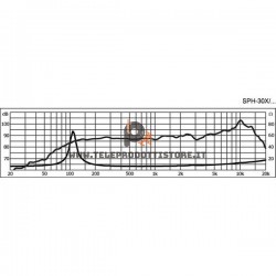 SPH-30X/8SW Monacor Woofer larga banda full range 50W 8Ohm 3" 80mm