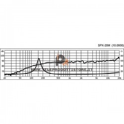 SPX-20M Monacor Altoparlante woofer a larga banda 30W 8Ohm SPX20M