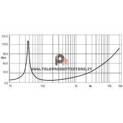 18LW1251 Eighteen Sound Altoparlante woofer Subwoofer 1000W 18"