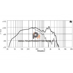 18LW1251 Eighteen Sound Altoparlante woofer Subwoofer 1000W 18"