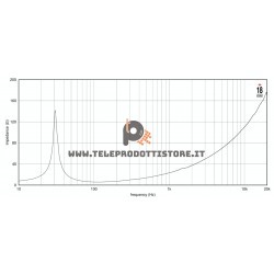 18NLW4100 Eighteen Sound Altoparlante Subwoofer 1500W 18"