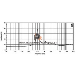 ND2T Eighteen Sound Driver tweeter 160W Titanio 1,4"