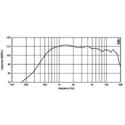 ND2T Eighteen Sound Driver tweeter 160W Titanio 1,4" 18Sound