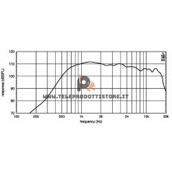 ND2T Eighteen Sound Driver tweeter 160W Titanio 1,4"